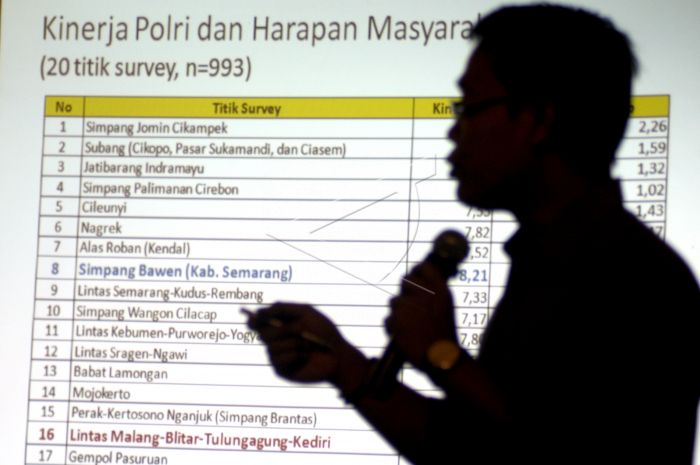survei-pelayanan-lalu-lintas-lebaran-mrx92e-prv